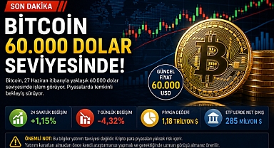 Bitcoin 60 Bin Dolar Seviyesinde Tutunmaya Çalışıyor: Piyasalarda Temkinli Bekleyiş